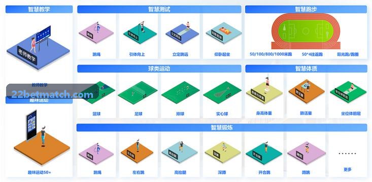 22BET接口优化